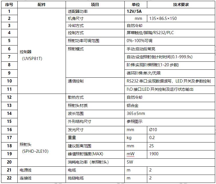 90°UVLED点光源_定制直角UV点光源照射头(图1) UVLED点光源_φ12