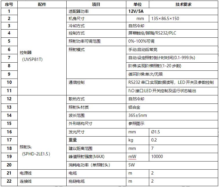UVLED点光源-UV点光源-∅1.5mm(图1) UVLED点光源
