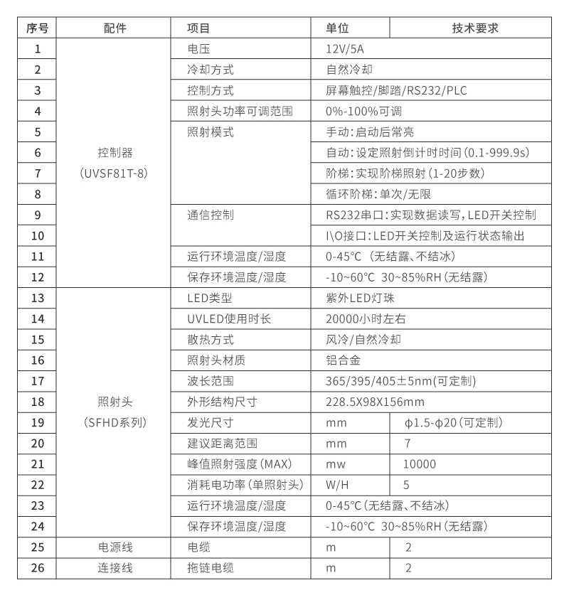 八通道UVLED点光源-紫外线led灯-∅12mm(图1) 八通道UVLED点光源