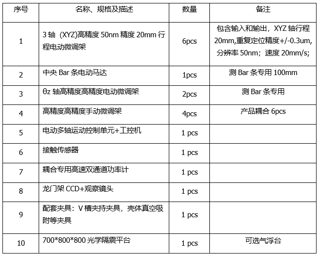 平面光波导自动耦合系统(图9) 平面光波导自动耦合系统