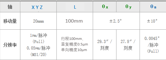 平面光波导自动耦合系统(图6) 平面光波导自动耦合系统