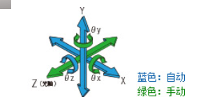 平面光波导自动耦合系统(图5) 平面光波导自动耦合系统