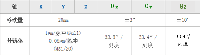 平面光波导自动耦合系统(图8) 平面光波导自动耦合系统