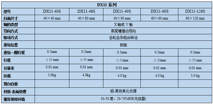 燕尾滑台