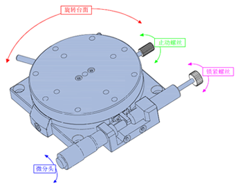 旋转台 FR11(图2) 旋转台