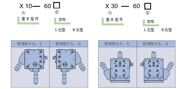 高分辨率位移台 X10/X30(图3) 高分辨率位移台