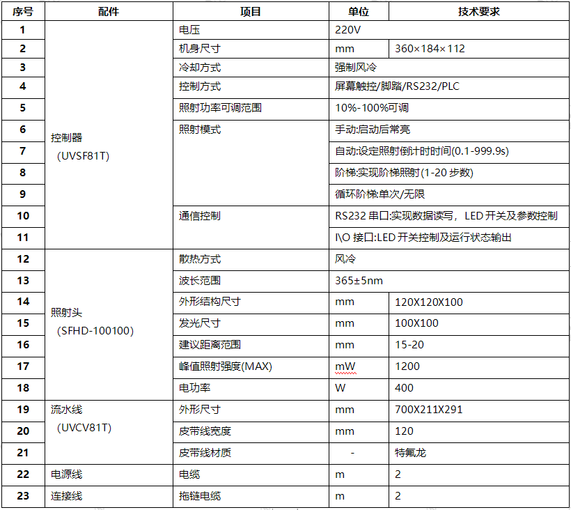 小型UVLED流水线固化机-UV油墨固化炉(图1) UVLED流水线