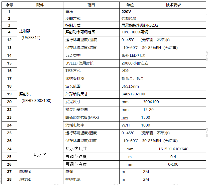 多功能PLC流水线UVLED固化炉 隧道式UV固化机(图1) UV固化炉