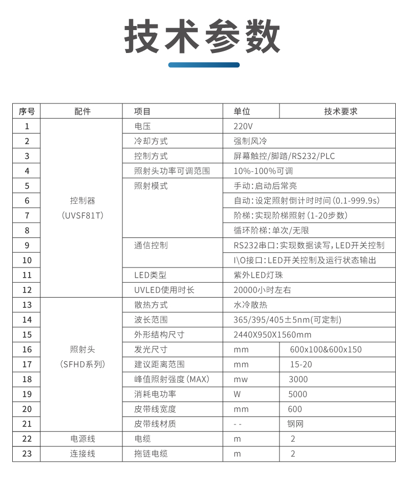 uvled流水线移动式隧道炉 大型紫外固化炉(图1) UVLED固化炉