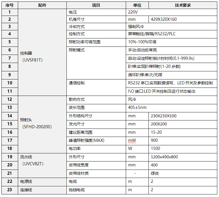 uvled移动式流水线固化炉 大型隧道式固化机(图1) UVLED固化炉