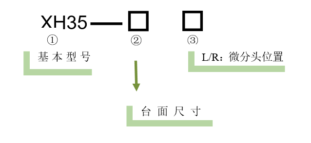 高精度三维滑台 XH35(图3) 高精度三维滑台