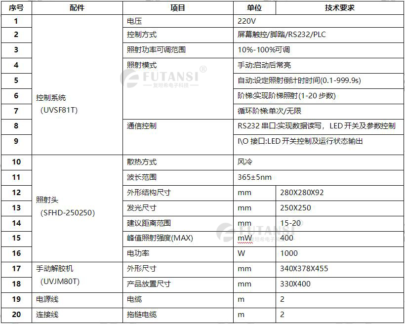 手动UVLED晶圆解胶机—8寸UV脱胶机(图1) UVLED解胶机